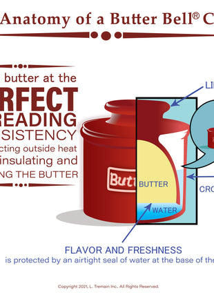 The Original Butter Bell® Crock - Cafe Matte Aqua